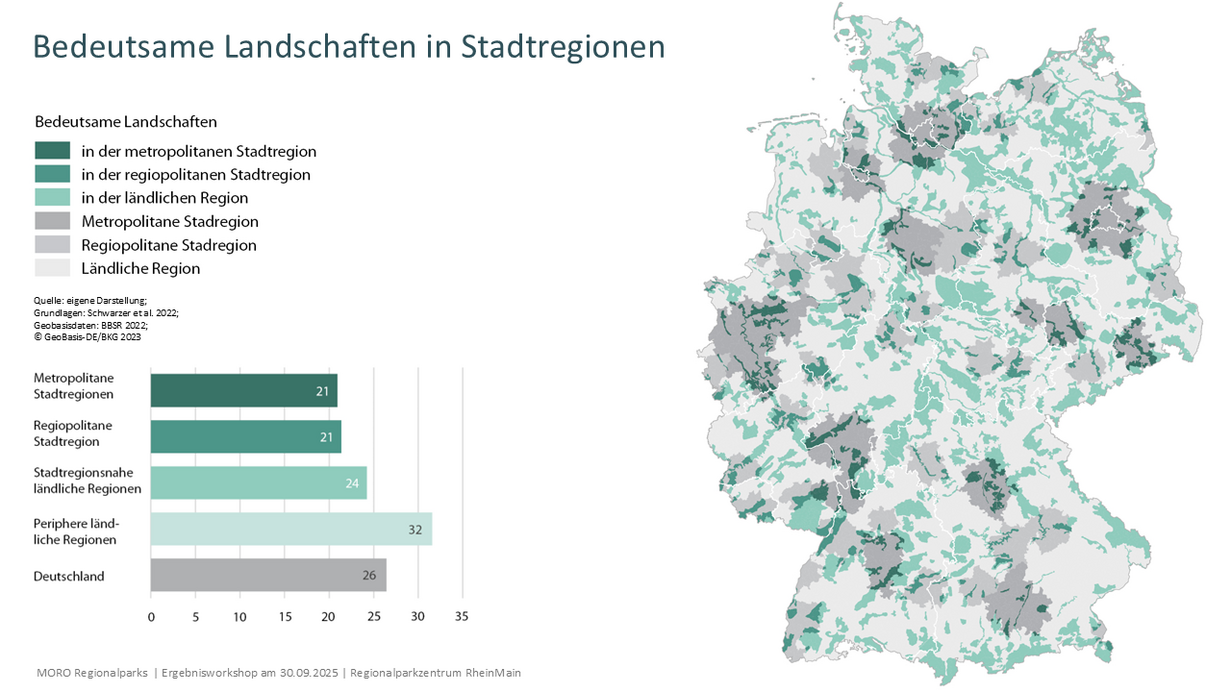 Bedeutsame Landschaften in Stadtregionen | Quelle: agl Bedeutsame Landschaften in Stadtregionen | Quelle: agl