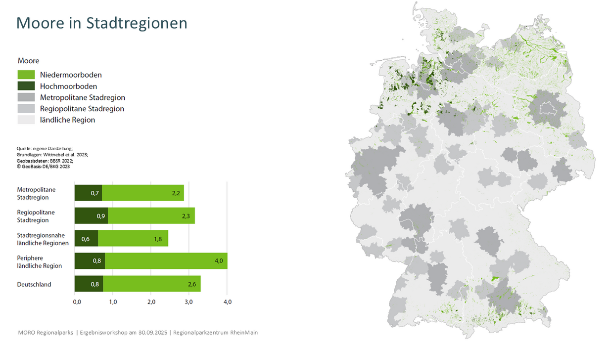 Moore in Stadtregionen | Quelle: agl Moore in Stadtregionen | Quelle: agl