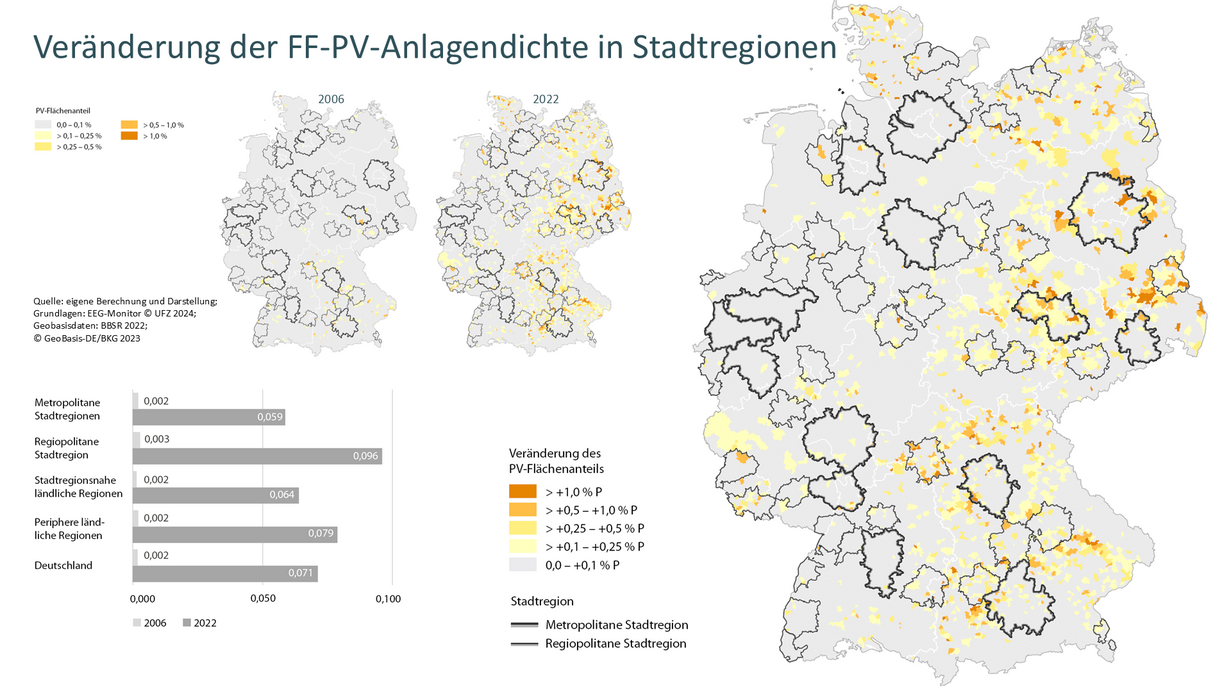 Veränderung der Freiflächen-Photovoltaikanlagen in Stadtregionen| Quelle: agl