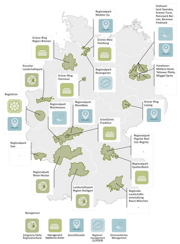 Karte der Managementformate der Regionalparks | Quelle: agl