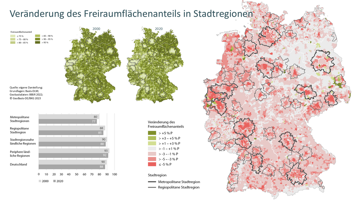 Veränderung des Freiraumflächenanteils in Stadtregionen | Quelle: agl