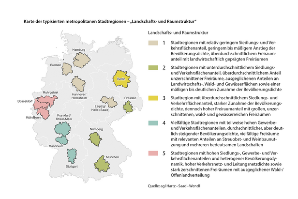 Karte der typisierten metropolitanen Stadtregionen - "Landschafts- und Raumstruktur" | Quelle: agl Karte der typisierten metropolitanen Stadtregionen - "Landschafts- und Raumstruktur" | Quelle: agl