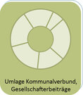 MORO__ICON_Umlage_Kommunalverbund__Gesellschafterbeitr___nge_20250924