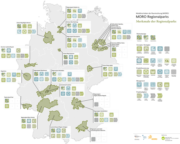 Poster "Merkmale der Regionalparks" | Quelle: agl