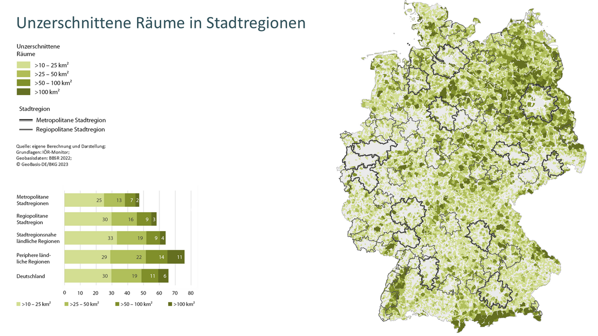 Unzerschnitte Räume in Stadtregionen | Quelle: agl