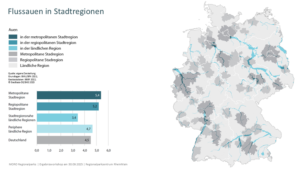 Flussauen in Stadtregionen | Quelle: agl Flussauen in Stadtregionen | Quelle: agl