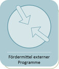 MORO__ICON_F___Ardermittel_externer_Programme_20250924