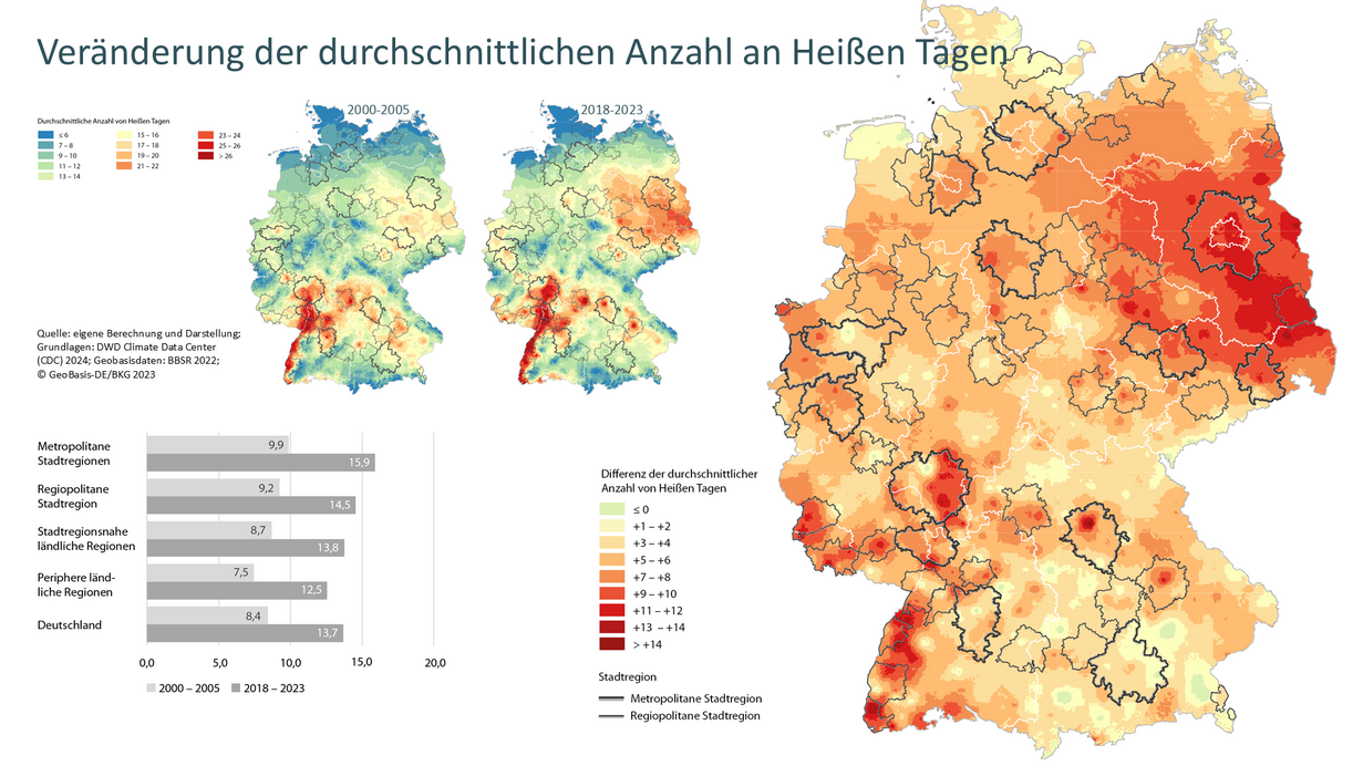 Veränderung der durchschnittlichen Anzahl an Heißen Tagen | Quelle: agl