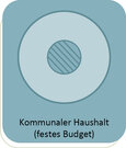 MORO__ICON_Kommunaler_Haushalt_20250924