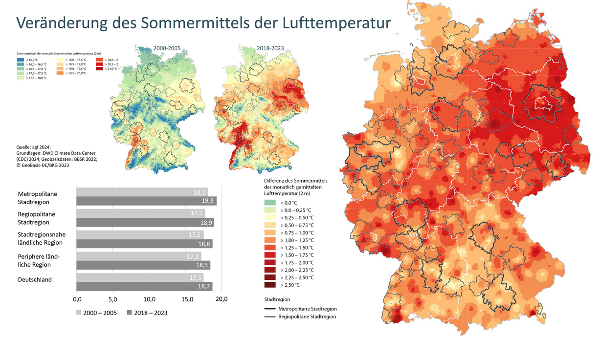 Veränderung Sommermittels der Lufttemperatur | Quelle: agl