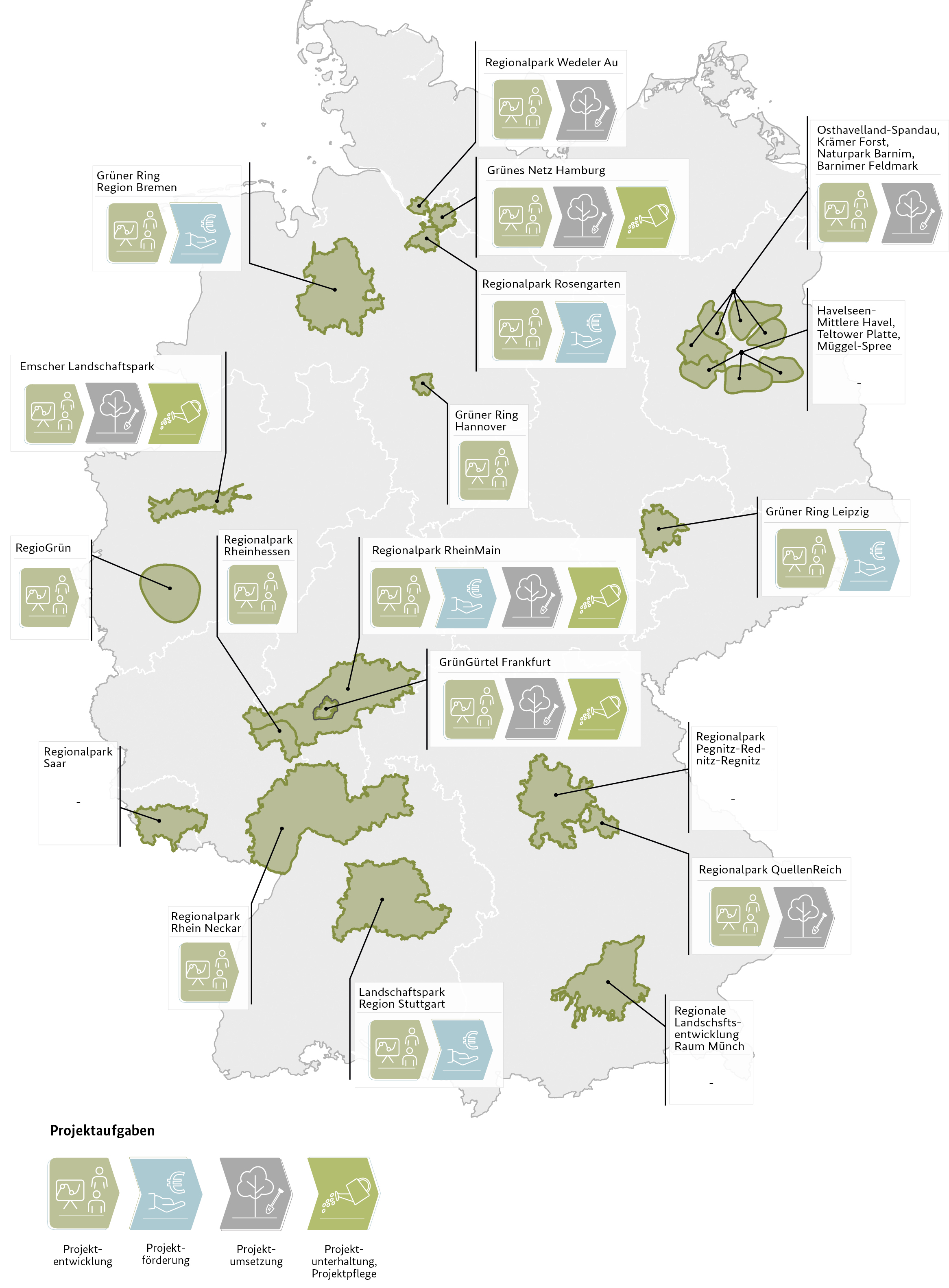Karte der Projektaufgaben der Regionalparks | Quelle: agl